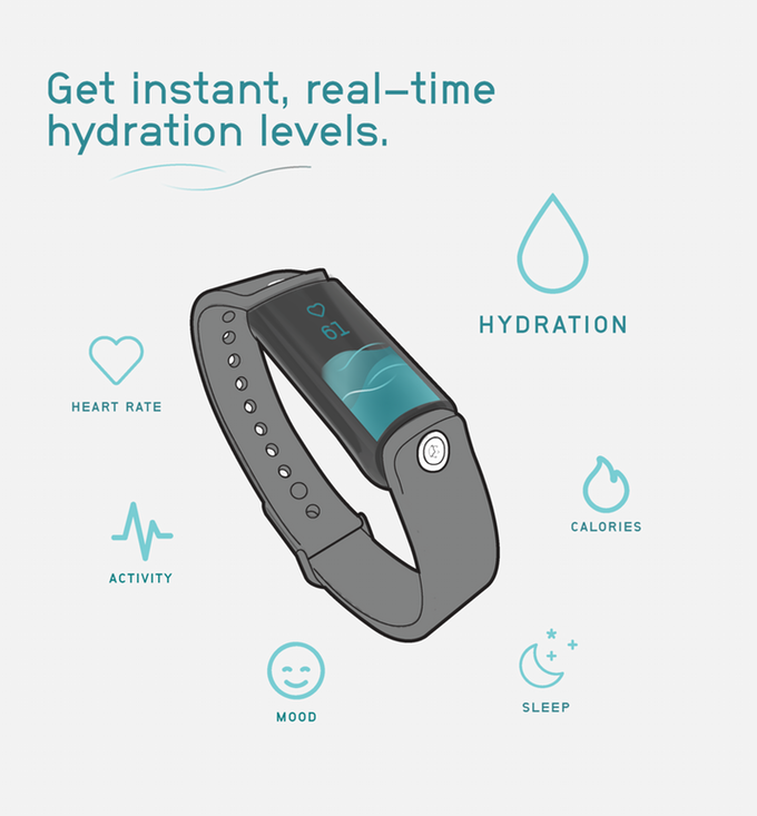 lvl-wearable