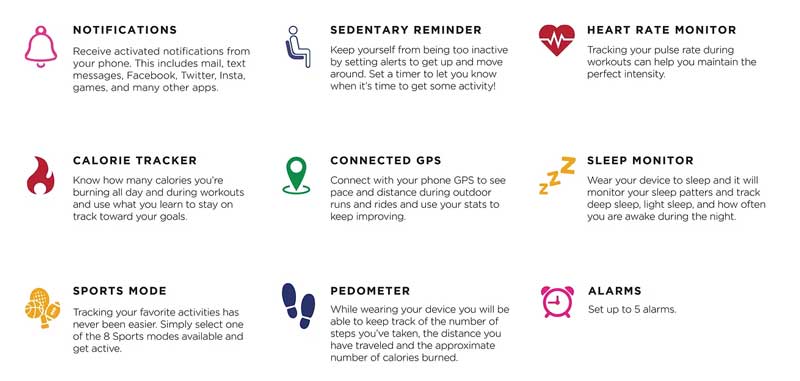 Recursos do iTech-Fusion-Smart-Watch